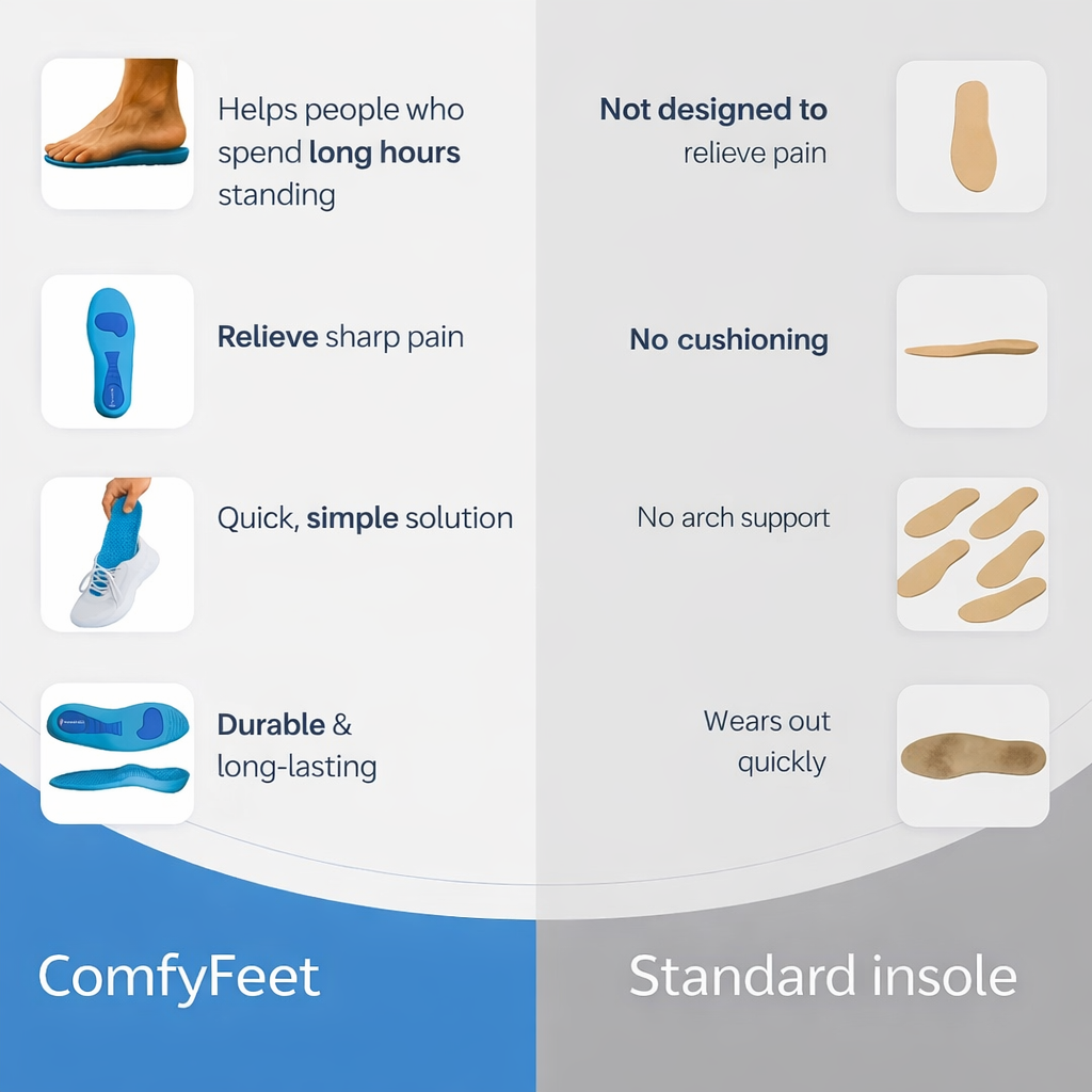 ShoeSole™ Insoles — Enjoy pain-free days, without expensive treatments or trips to the doctor. (Offer)